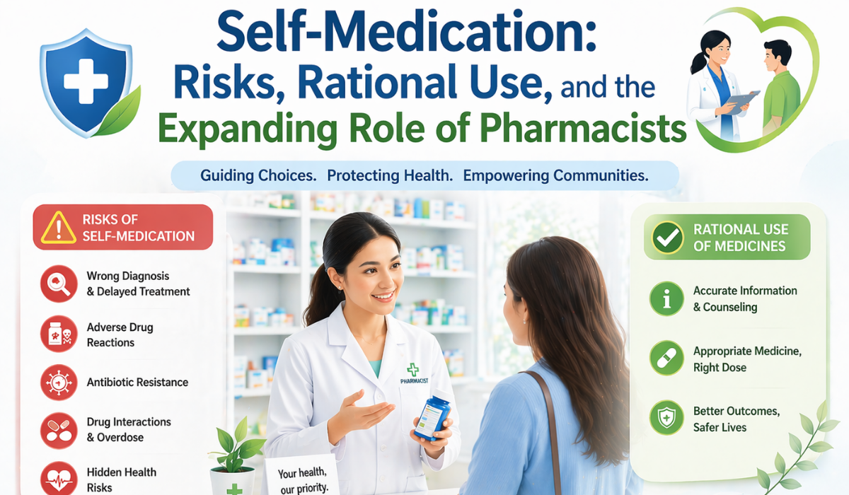 Self-Medication: Risks, Rational Use, and the Expanding Role of Pharmacists